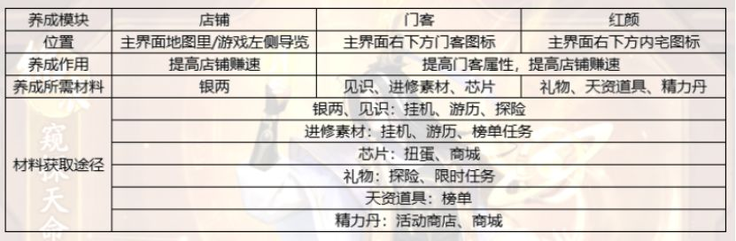 新手攻略2