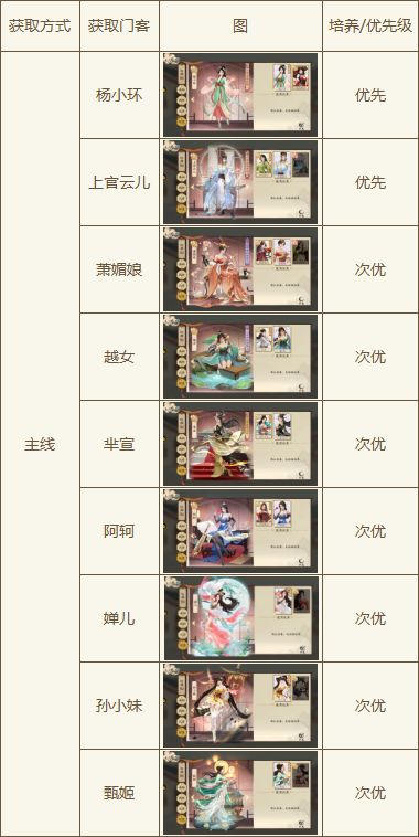新手攻略7