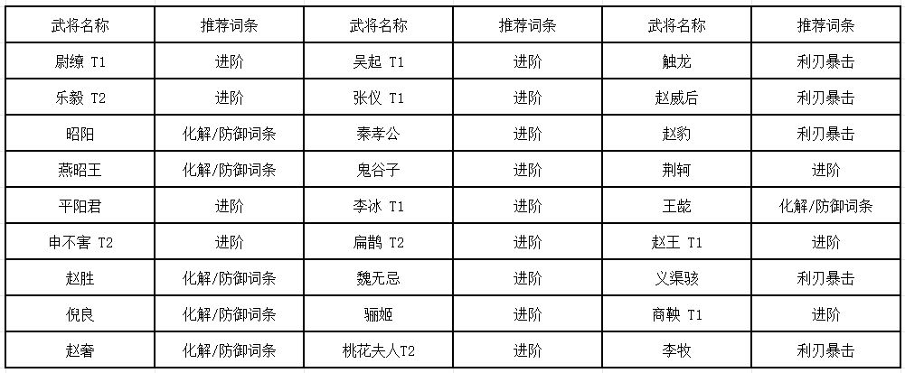 武器攻略6